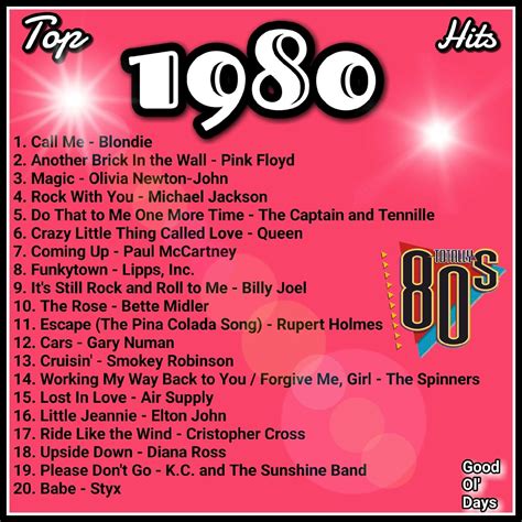 80s greatest hits music - 80s Classic Hits. A classic playlist full of favourites of the 80s including Queen, Tears For Fears, Simple Minds, The Police, Def Leppard, Katrina & The Waves and many more…